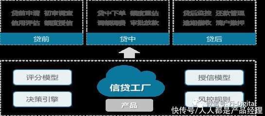 風控這20年,從傳統風險到大數據風控