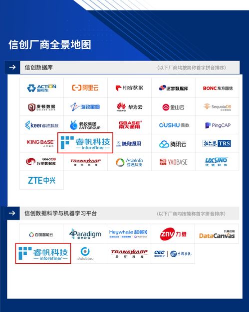 睿帆科技成功入選 2022愛分析 信創廠商全景報告