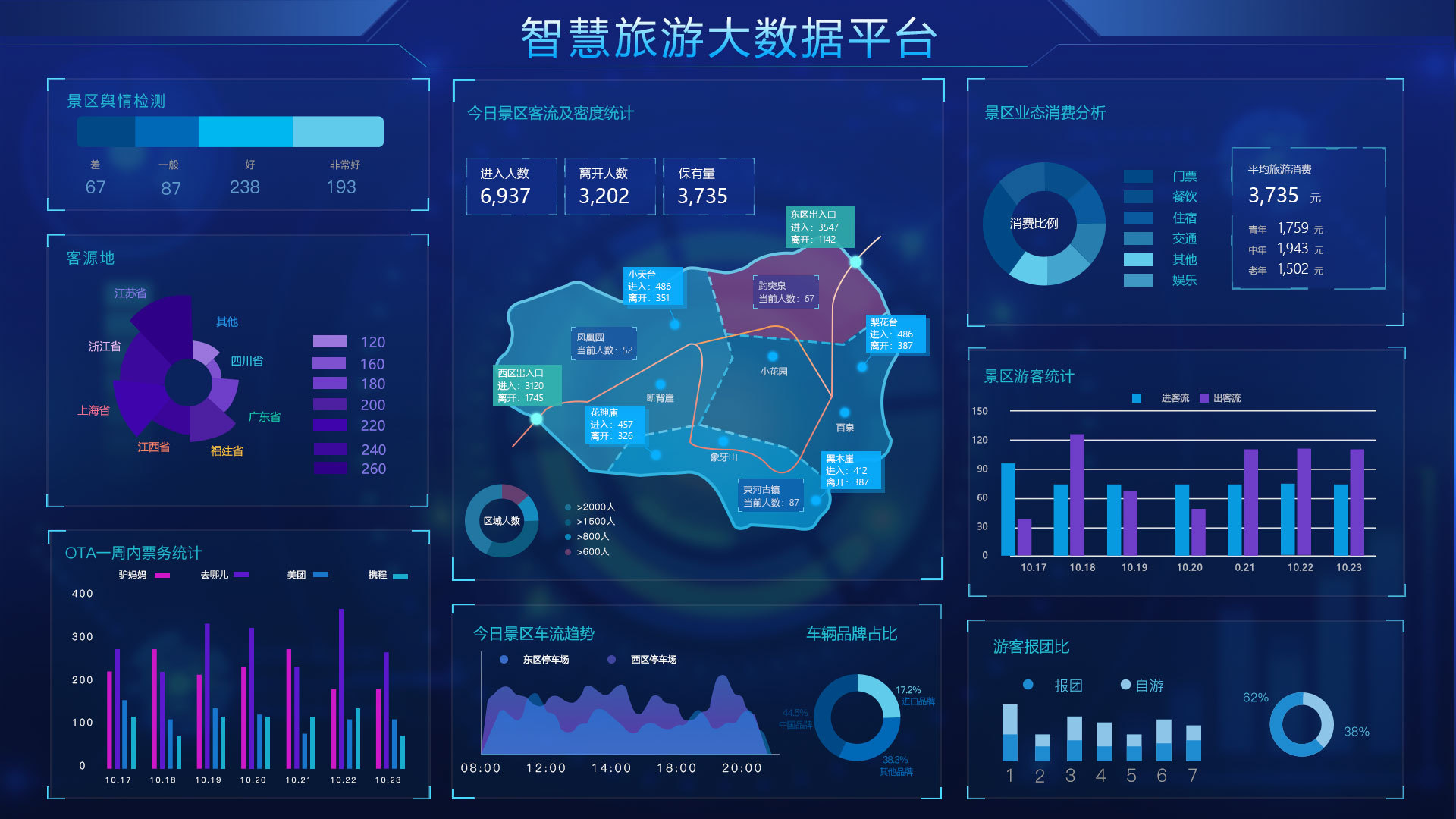 大屏幕數(shù)據(jù)可視化 驅(qū)動(dòng)大數(shù)據(jù)決策的未來(lái)