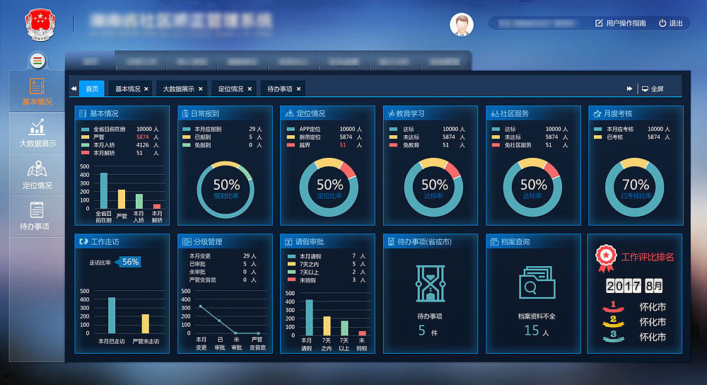 大數據大屏設計 數據可視化的藝術與科學